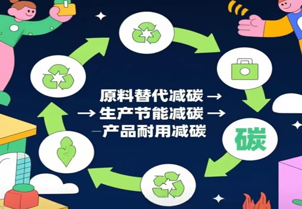 Awọn ipa ọna si Awọn ohun elo Ilé Negetifu-erogba Labẹ Ilana Erogba Meji